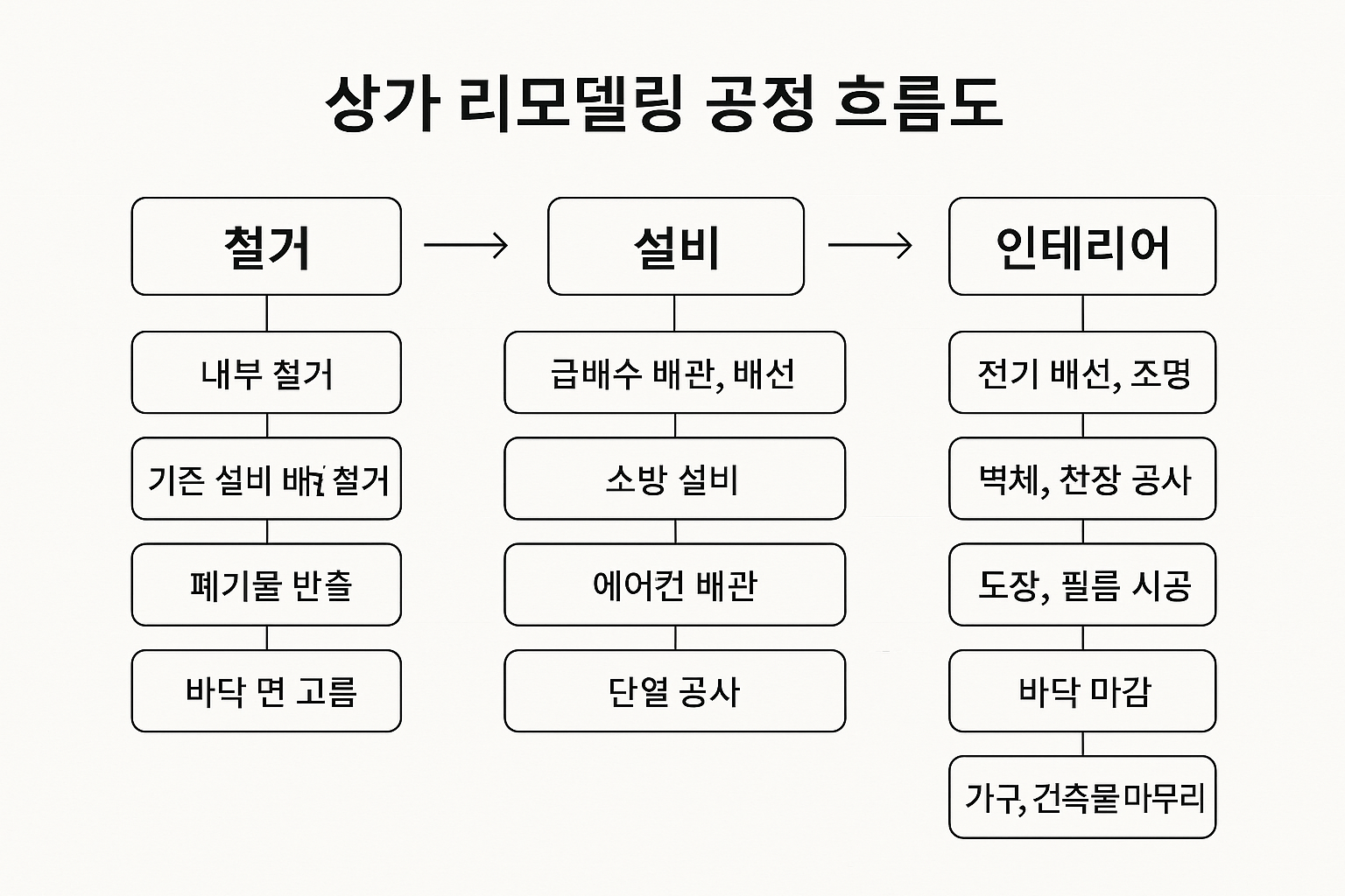 상가 리모델링 비용, 이렇게 절약하세요!