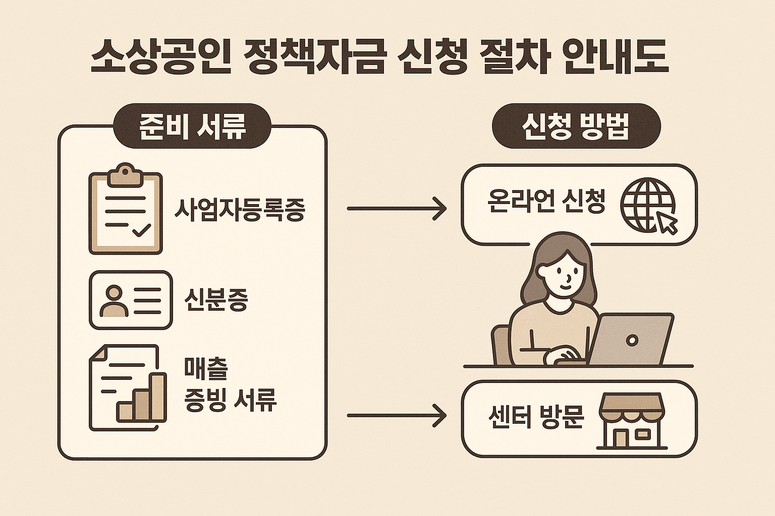 상가 리모델링 비용, 이렇게 절약하세요!