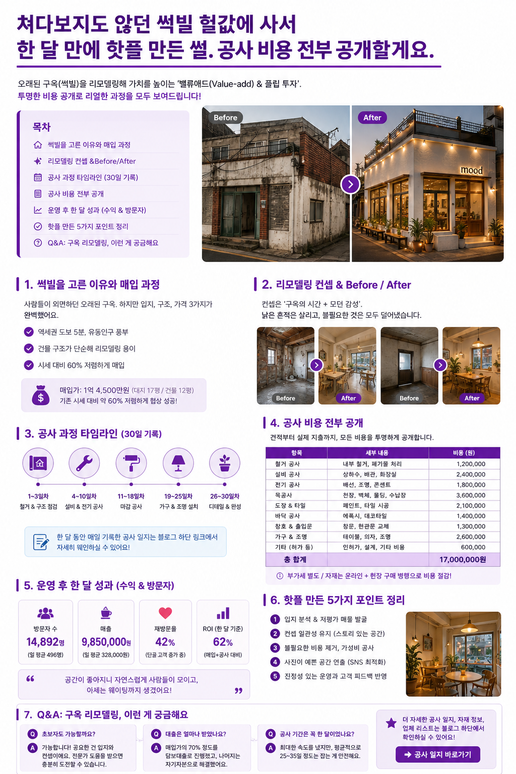 구옥 리모델링 전 반드시 확인할 리스크