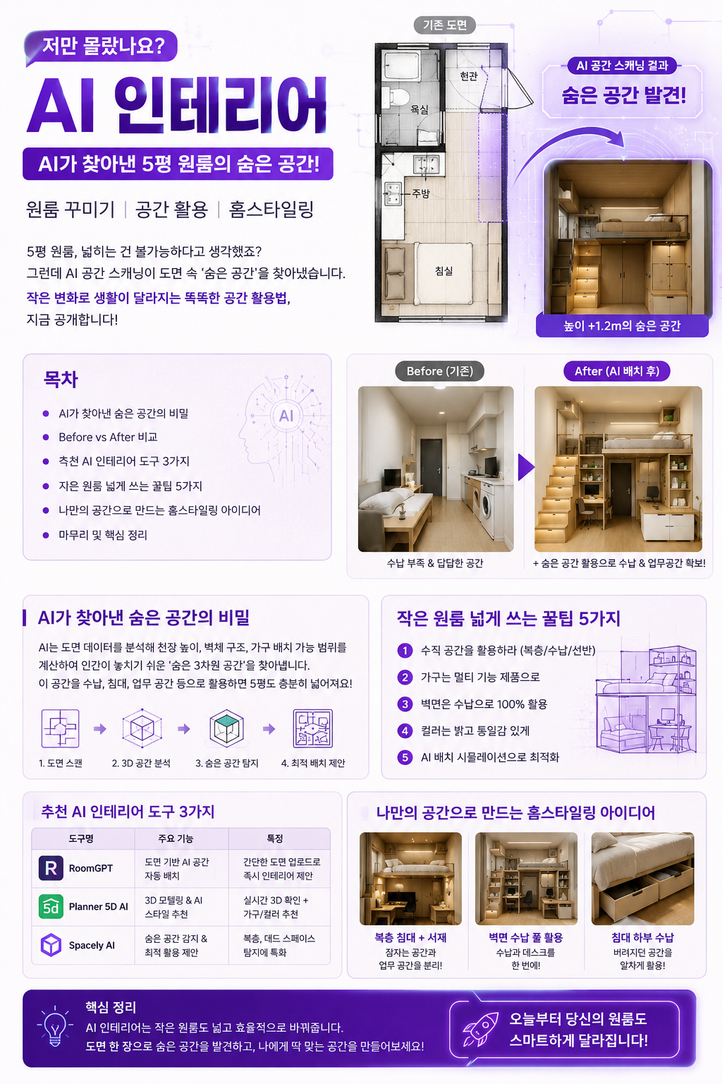 AI가 찾아낸 숨은 공간 활용 아이디어